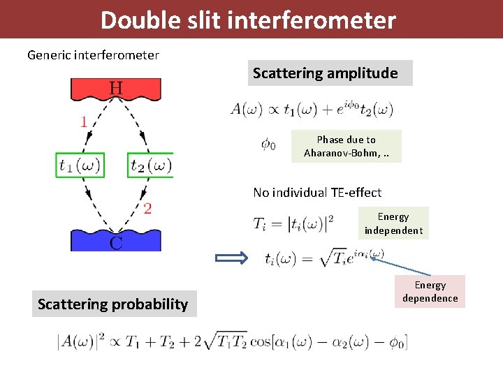 Double slit interferometer Generic interferometer Scattering amplitude Phase due to Aharanov-Bohm, . . No