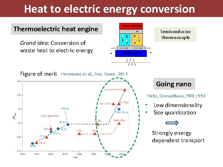 Heat to electric energy conversion Thermoelectric heat engine Grand idea: Conversion of waste heat
