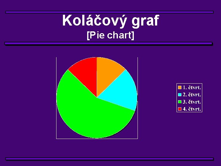 Koláčový graf [Pie chart] 