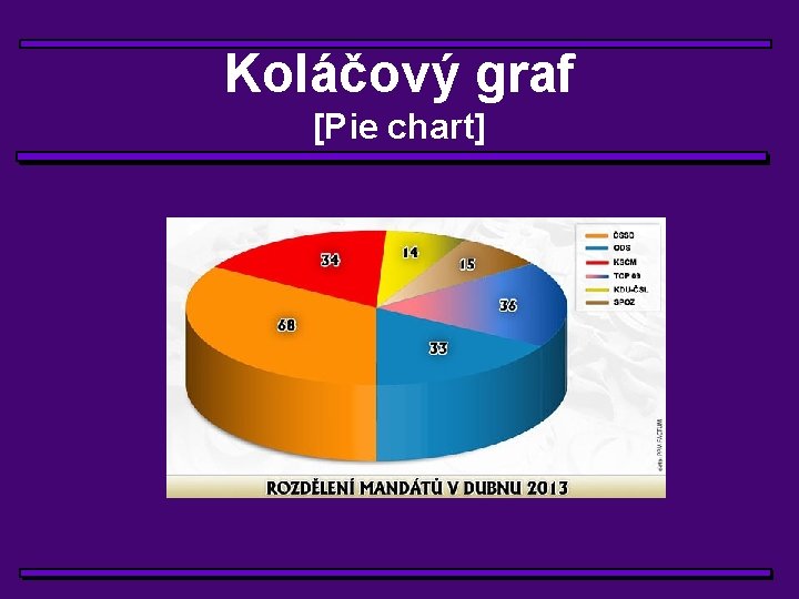 Koláčový graf [Pie chart] 