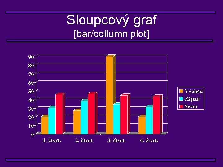 Sloupcový graf [bar/collumn plot] 