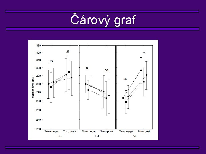 Čárový graf 