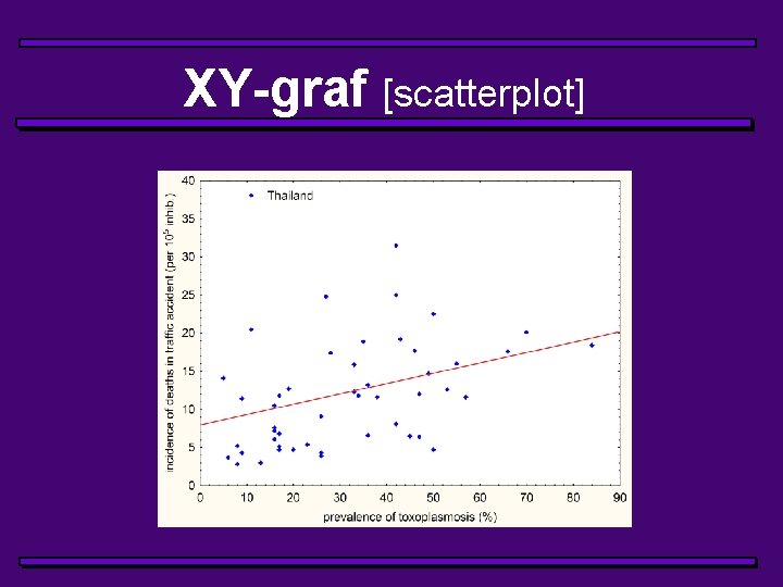 XY-graf [scatterplot] 