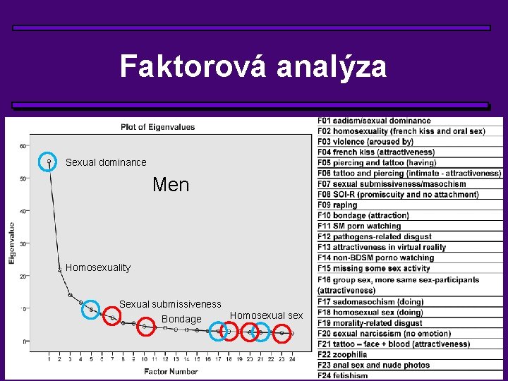 Faktorová analýza • Faktorová analýza Sexual dominance Men Homosexuality Sexual submissiveness Bondage Homosexual sex