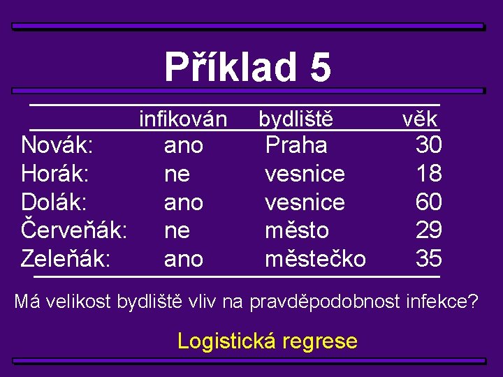 Příklad 5 infikován Novák: Horák: Dolák: Červeňák: Zeleňák: ano ne ano bydliště Praha vesnice