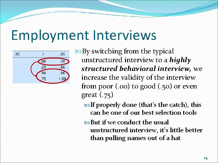 Employment Interviews By switching from the typical unstructured interview to a highly structured behavioral