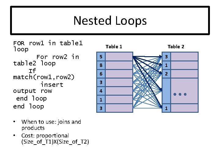 Nested Loops FOR row 1 in table 1 loop For row 2 in table
