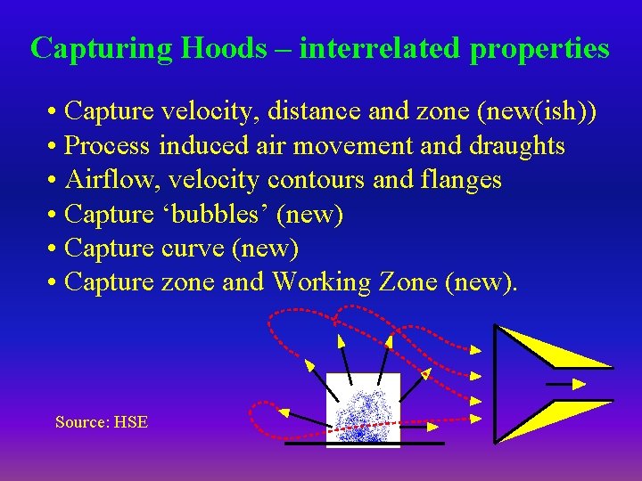 Capturing Hoods – interrelated properties • Capture velocity, distance and zone (new(ish)) • Process