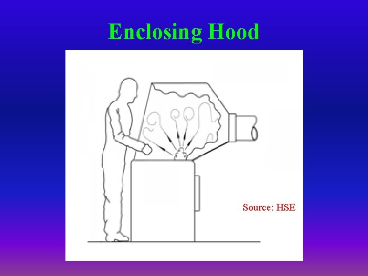 Enclosing Hood Source: HSE 