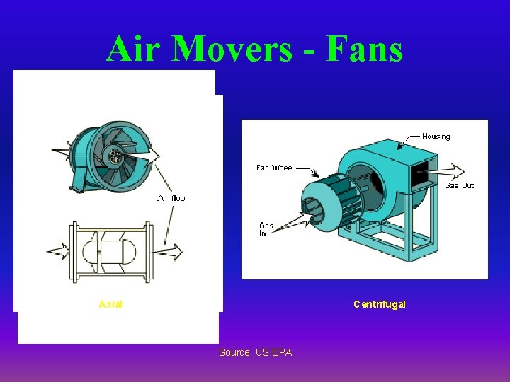 Air Movers - Fans Axial Centrifugal Source: US EPA 