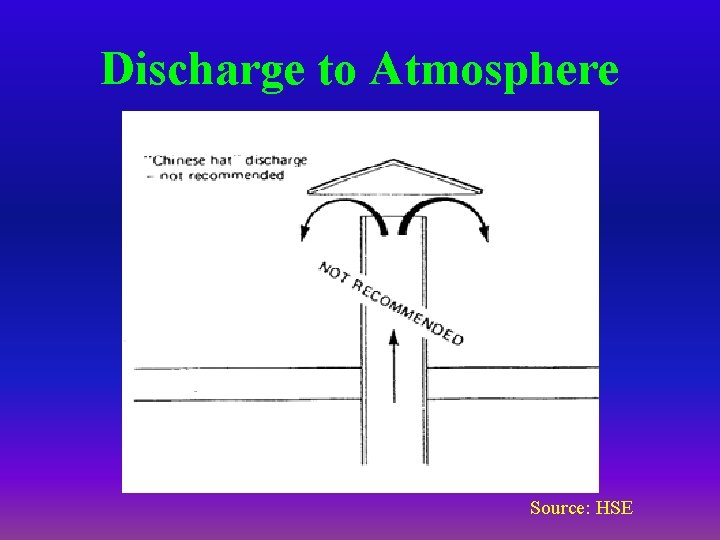 Discharge to Atmosphere Source: HSE 