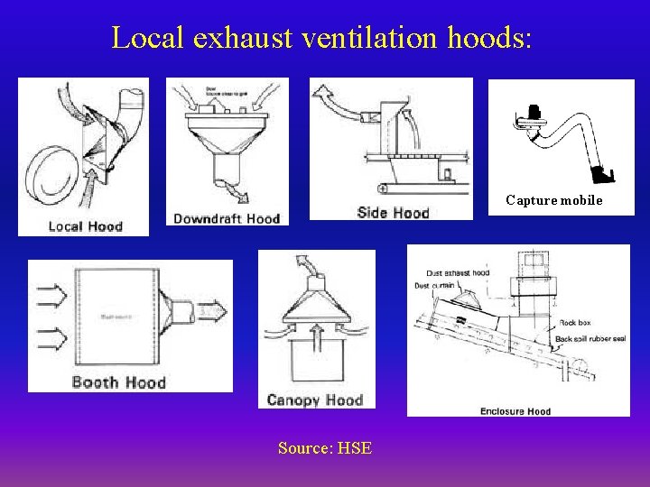 Local exhaust ventilation hoods: Capture mobile Source: HSE 