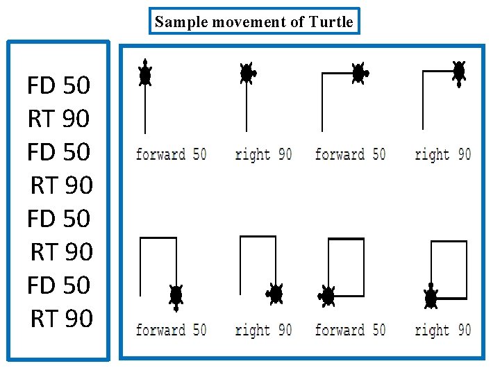 Sample movement of Turtle FD 50 RT 90 