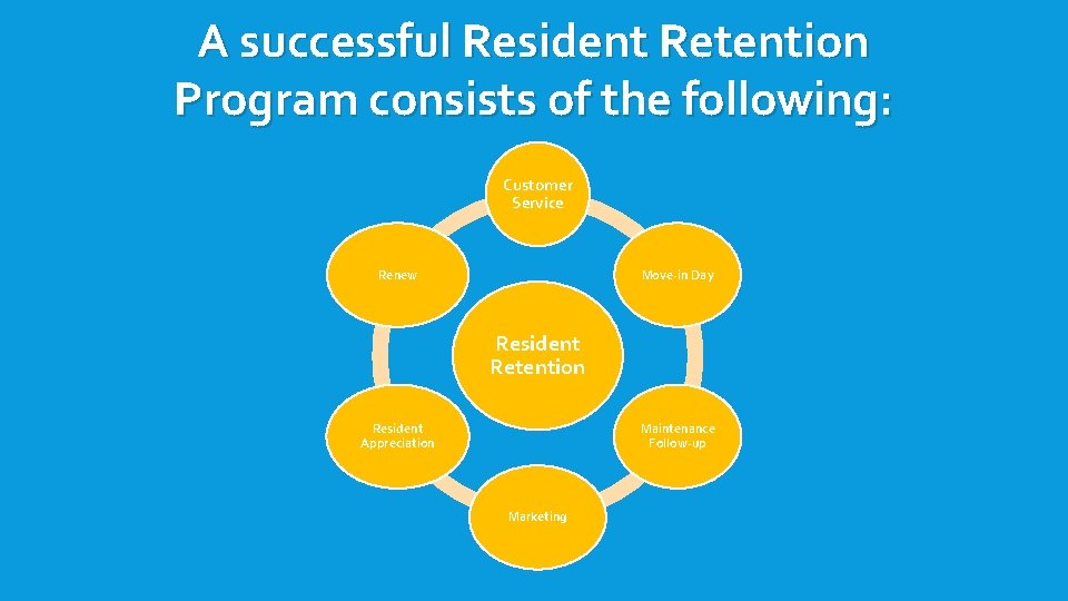 A successful Resident Retention Program consists of the following: Customer Service Renew Move-in Day