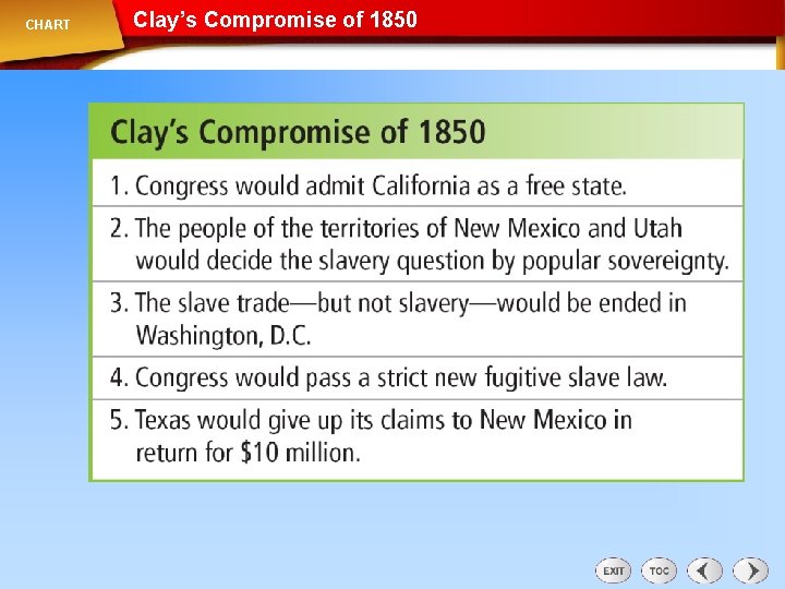 CHART Clay’s Compromise of 1850 