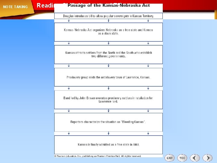 NOTE TAKING Reading Skill: Understand Effects 