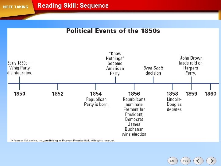 NOTE TAKING Reading Skill: Sequence 