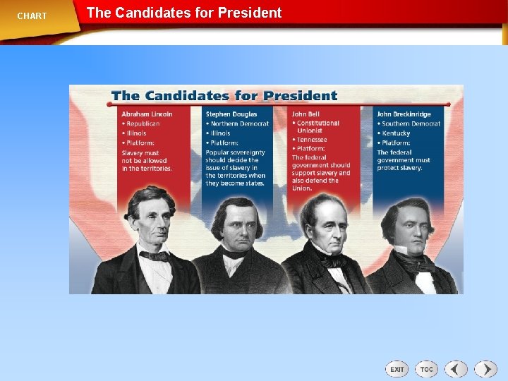 CHART The Candidates for President 