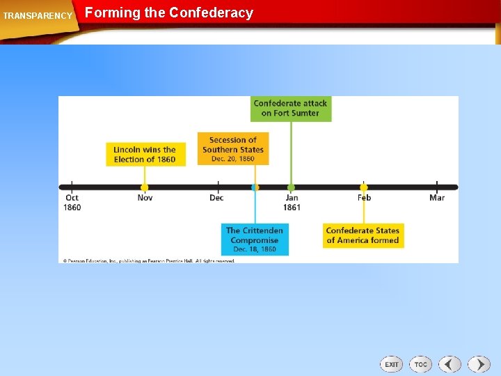 TRANSPARENCY Forming the Confederacy 