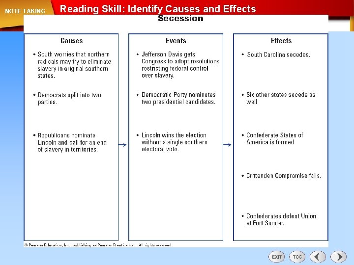 NOTE TAKING Reading Skill: Identify Causes and Effects 