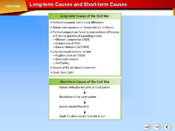 DIAGRAM Long-term Causes and Short-term Causes 