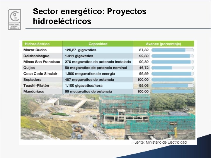 Sector energético: Proyectos hidroeléctricos 