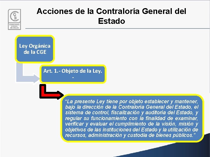 Acciones de la Contraloría General del Estado Ley Orgánica de la CGE Art. 1.