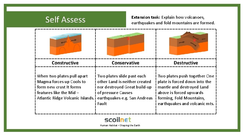 Self Assess Extension task: Explain how volcanoes, earthquakes and fold mountains are formed. Constructive