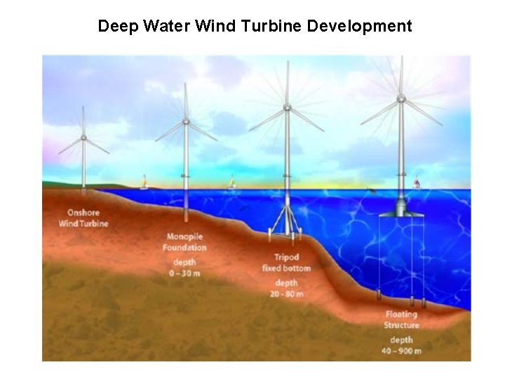 Deep Water Wind Turbine Development 