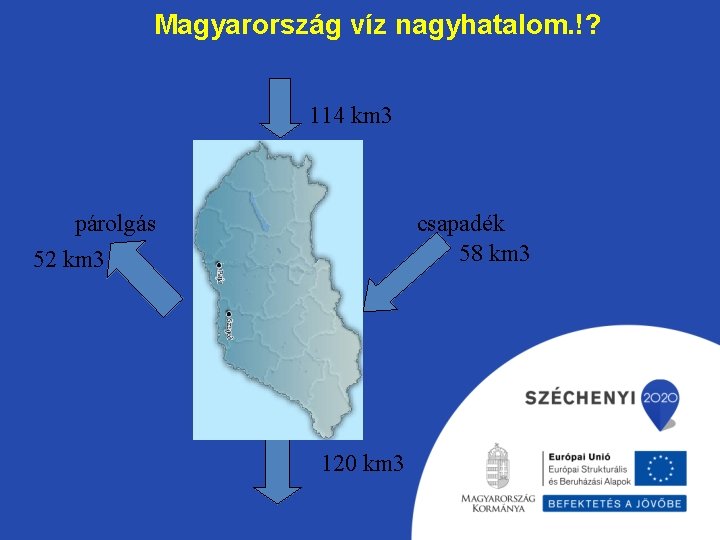 Magyarország víz nagyhatalom. !? 114 km 3 párolgás 52 km 3 csapadék 58 km