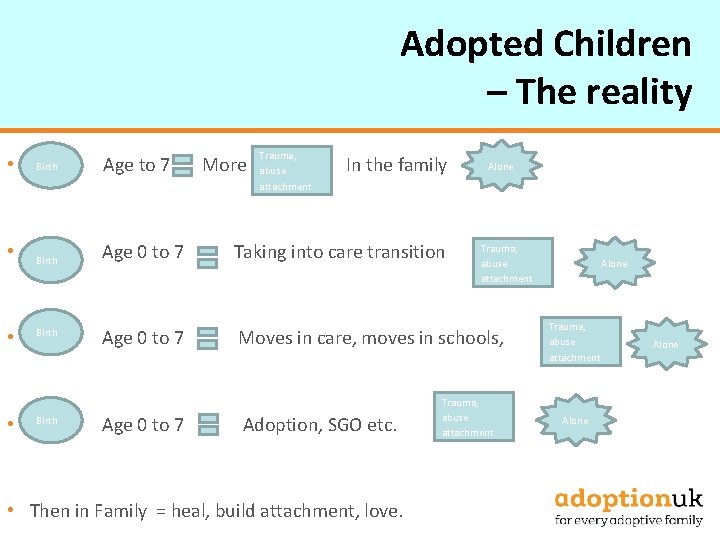 Adopted Children – The reality Trauma, Birth • 0 Age to 7 More lone.