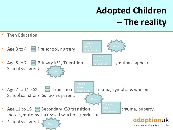 Adopted Children – The reality • Then Education • Age 3 to 4 Pre