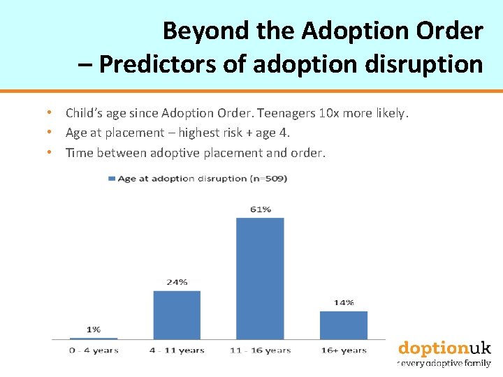 Beyond the Adoption Order – Predictors of adoption disruption • Child’s age since Adoption