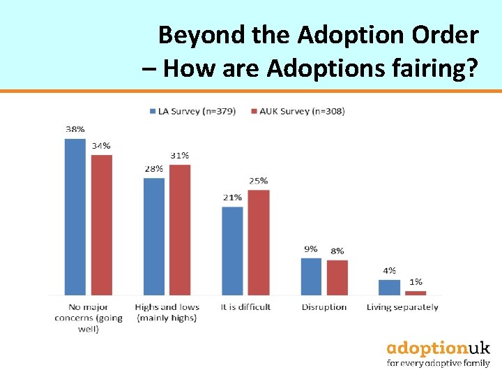 Beyond the Adoption Order – How are Adoptions fairing? 