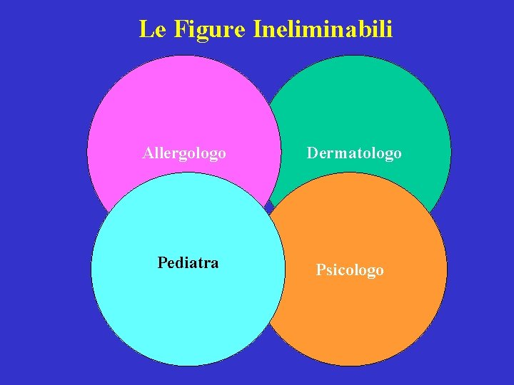 Le Figure Ineliminabili Allergologo Dermatologo Pediatra Psicologo 