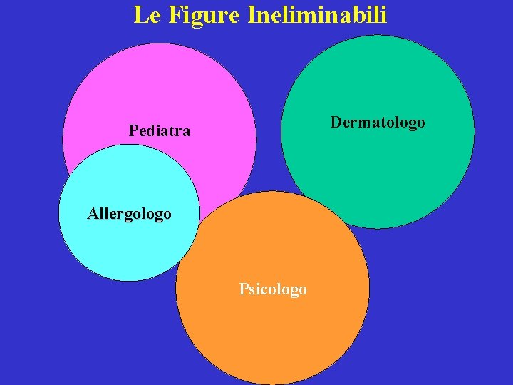 Le Figure Ineliminabili Dermatologo Pediatra Allergologo Psicologo 