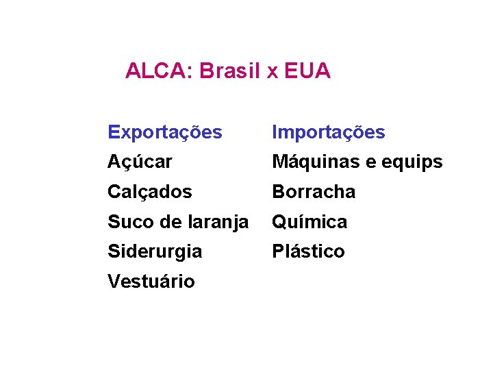 ALCA: Brasil x EUA Exportações Importações Açúcar Máquinas e equips Calçados Borracha Suco de