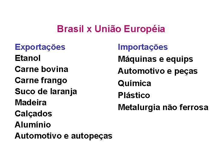 Brasil x União Européia Exportações Etanol Carne bovina Carne frango Suco de laranja Madeira