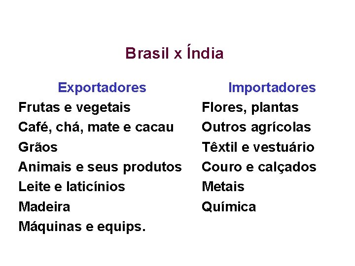 Brasil x Índia Exportadores Frutas e vegetais Café, chá, mate e cacau Grãos Animais