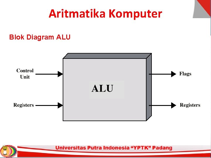 Aritmatika Komputer Blok Diagram ALU Aritmatika Komputer Blok Diagram ALU