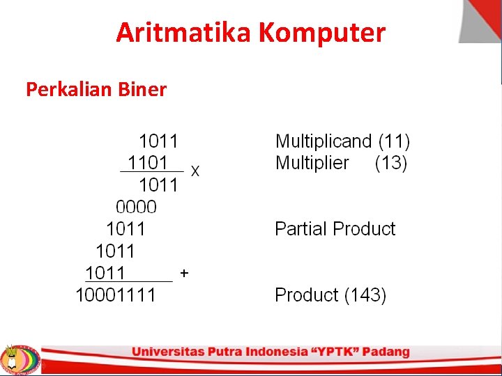 Aritmatika Komputer Perkalian Biner Aritmatika Komputer Perkalian Biner