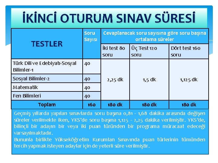 İKİNCİ OTURUM SINAV SÜRESİ TESTLER Soru Sayısı İki test 80 Üç Test 120 soru