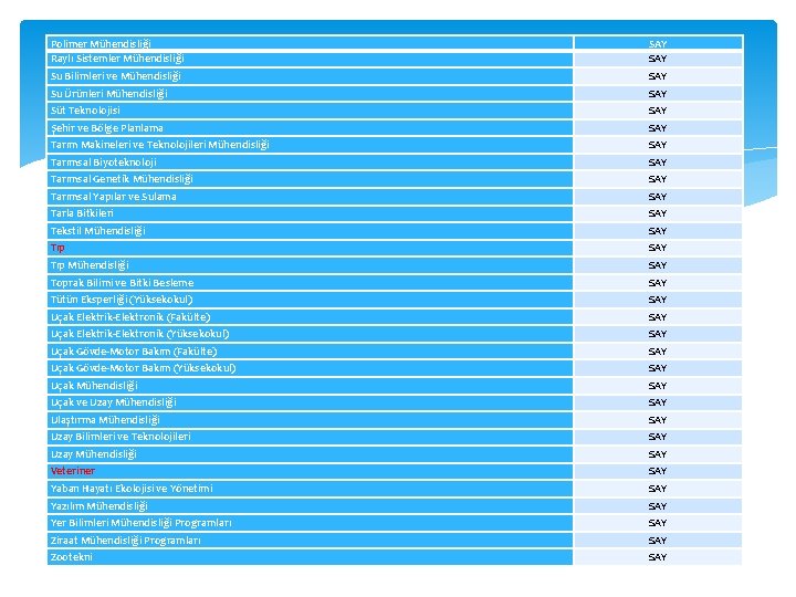 Polimer Mühendisliği Raylı Sistemler Mühendisliği SAY Su Bilimleri ve Mühendisliği SAY Su Ürünleri Mühendisliği