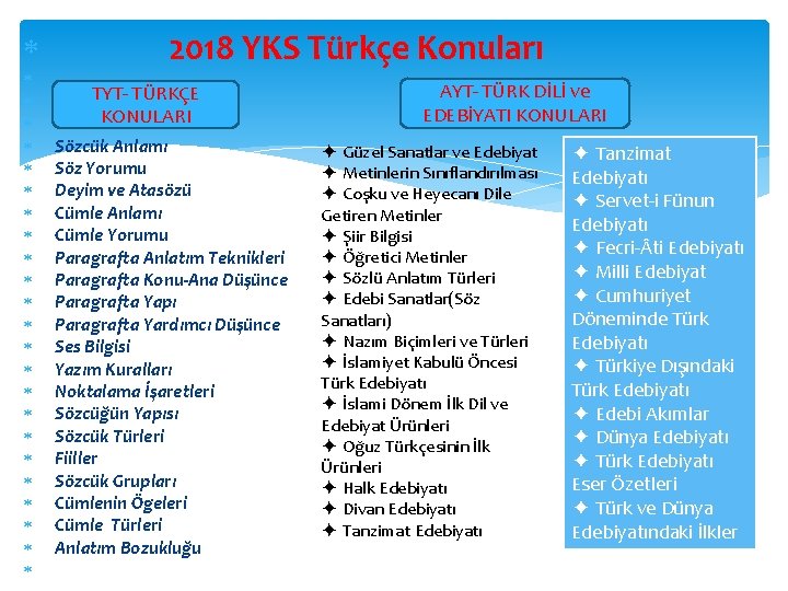  2018 YKS Türkçe Konuları TYT- TÜRKÇE KONULARI Sözcük Anlamı Söz Yorumu Deyim ve