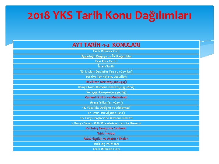 2018 YKS Tarih Konu Dağılımları AYT TARİH -1 -2 KONULARI Tarih Bilimine Giriş Uygarlığın