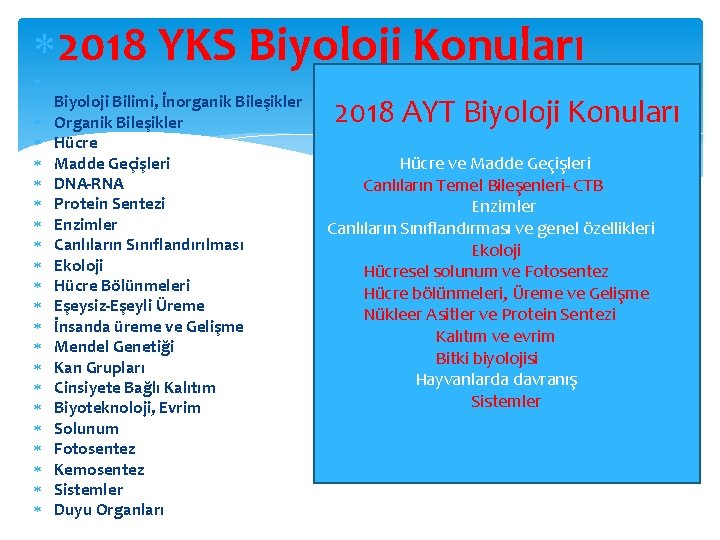  2018 YKS Biyoloji Konuları Biyoloji Bilimi, İnorganik Bileşikler Organik Bileşikler Hücre Madde Geçişleri