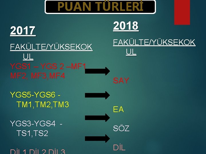 PUAN TÜRLERİ 2017 FAKÜLTE/YÜKSEKOK UL YGS 1 – YGS 2 –MF 1 MF 2,