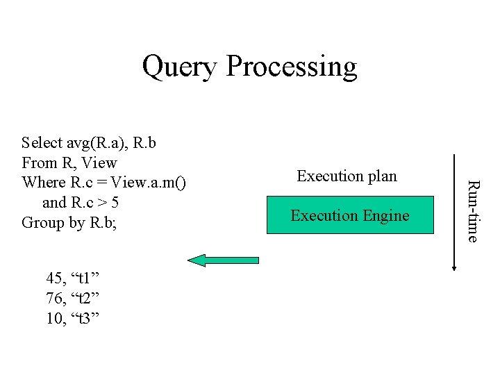 Query Processing 45, “t 1” 76, “t 2” 10, “t 3” Execution plan Execution Query Processing 45, “t 1” 76, “t 2” 10, “t 3” Execution plan Execution
