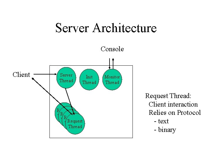 Server Architecture Console Client Server Thread Init Thread Request Thread Monitor Thread Request Thread: Server Architecture Console Client Server Thread Init Thread Request Thread Monitor Thread Request Thread: