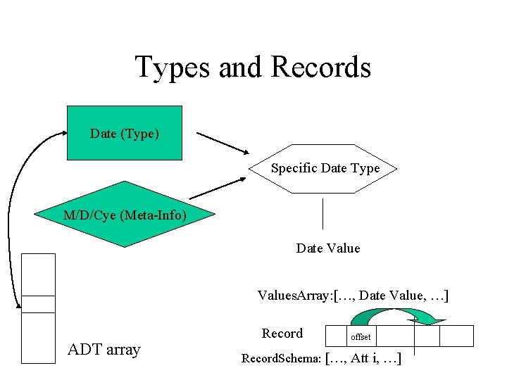 Types and Records Date (Type) Specific Date Type M/D/Cye (Meta-Info) Date Values. Array: […, Types and Records Date (Type) Specific Date Type M/D/Cye (Meta-Info) Date Values. Array: […,